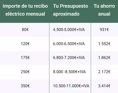 Tabla de precios